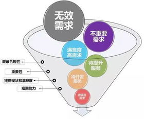 六步引爆家居建材聯(lián)盟活動(dòng) 融合生物技術(shù)推廣服務(wù)的創(chuàng)新策劃方案
